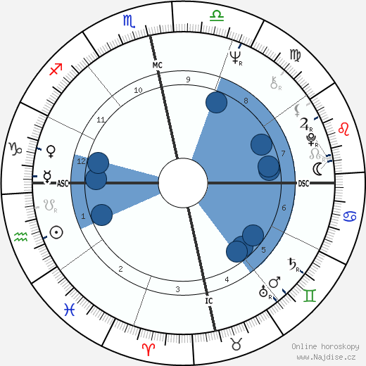 Malcolm Bessent wikipedie, horoscope, astrology, instagram