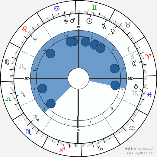 Malcolm Boyd wikipedie, horoscope, astrology, instagram