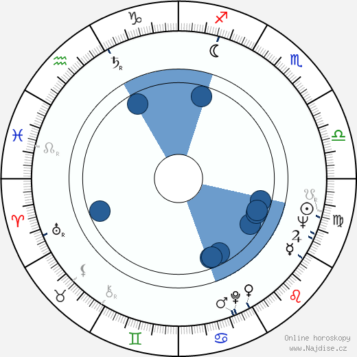 Malcolm Bradbury wikipedie, horoscope, astrology, instagram