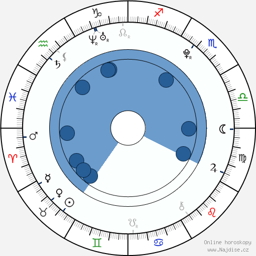 Malcolm David Kelley wikipedie, horoscope, astrology, instagram