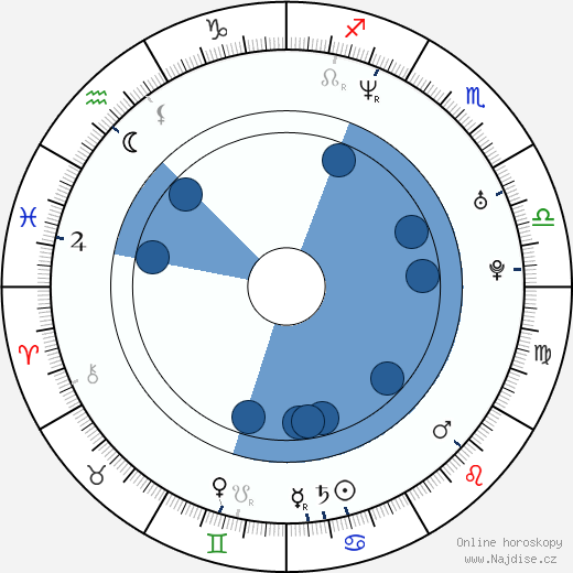 Malcolm Greenridge wikipedie, horoscope, astrology, instagram