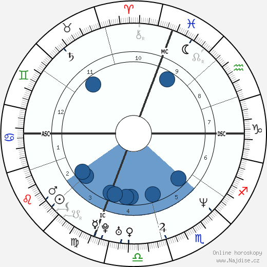 Malcolm-Jamal Warner wikipedie, horoscope, astrology, instagram