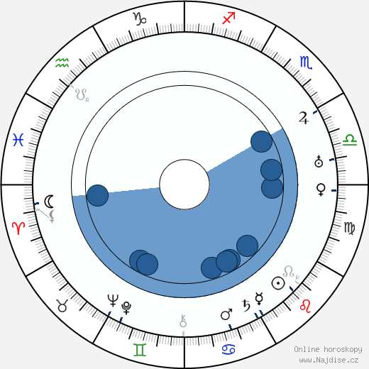 Malcolm Keen wikipedie, horoscope, astrology, instagram