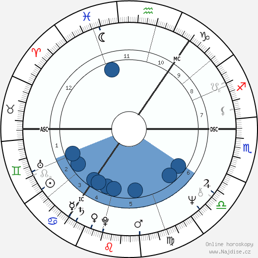 Malcolm Leslie Rifkind wikipedie, horoscope, astrology, instagram