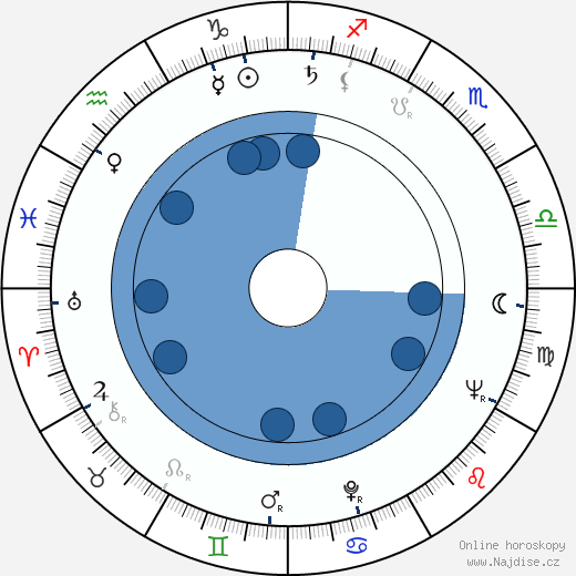 Malcolm Marmorstein wikipedie, horoscope, astrology, instagram