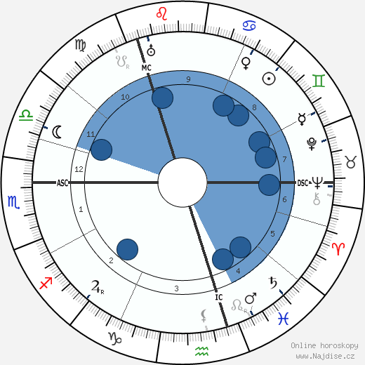 Malcolm McAlpine wikipedie, horoscope, astrology, instagram