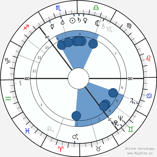 Malcolm McCulloch wikipedie, horoscope, astrology, instagram