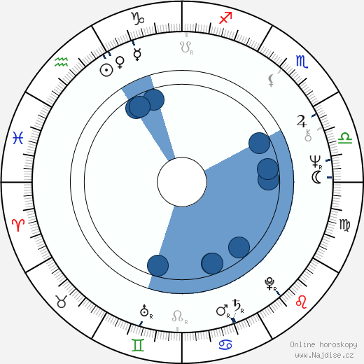 Malcolm McLaren wikipedie, horoscope, astrology, instagram