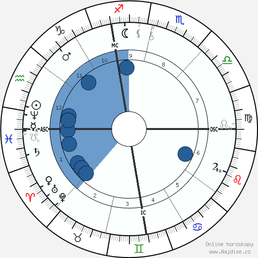 Malcolm Melville wikipedie, horoscope, astrology, instagram