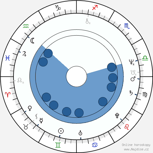 Malcolm Sinclair wikipedie, horoscope, astrology, instagram