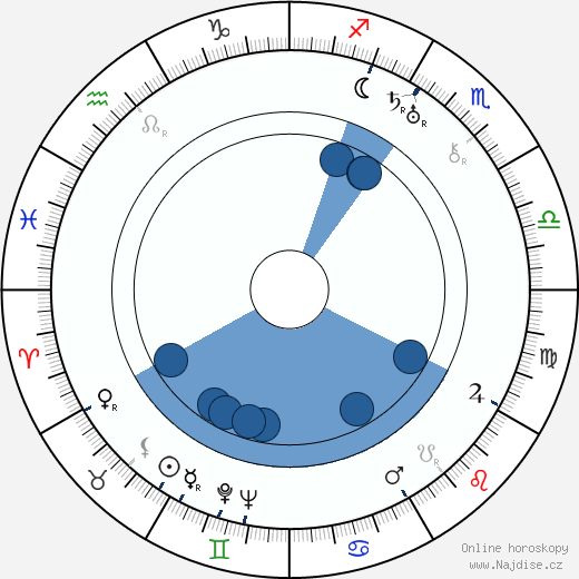Malcolm St. Clair wikipedie, horoscope, astrology, instagram