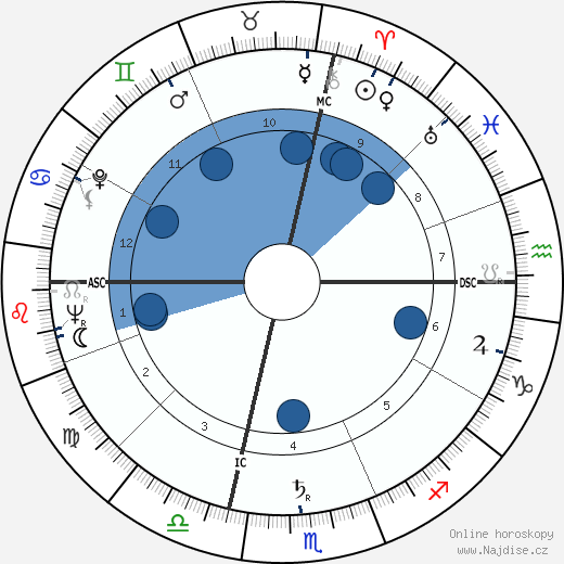 Malcolm T. Stamper wikipedie, horoscope, astrology, instagram
