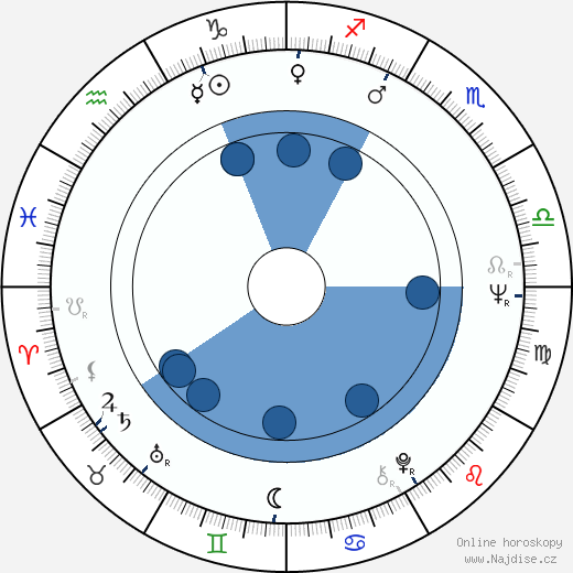 Malcolm Terris wikipedie, horoscope, astrology, instagram