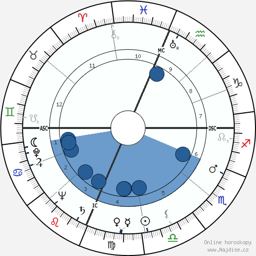 Malcolm Winfield Cagle wikipedie, horoscope, astrology, instagram