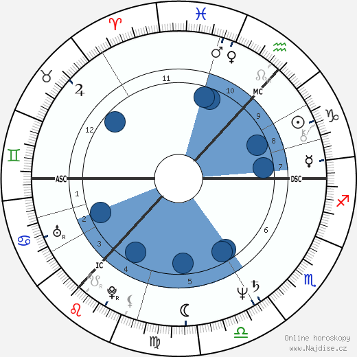 Malcolm Young wikipedie, horoscope, astrology, instagram