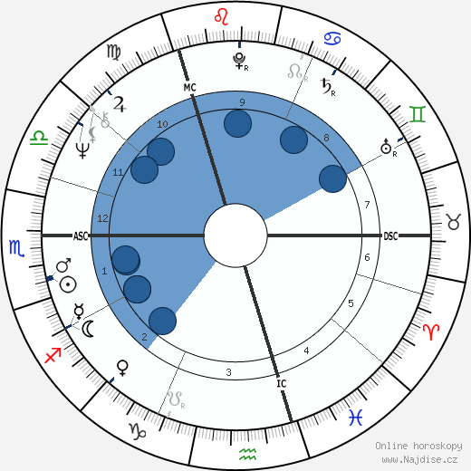 Malcom Gray Bruce wikipedie, horoscope, astrology, instagram