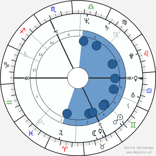 Malcom Hathorne wikipedie, horoscope, astrology, instagram