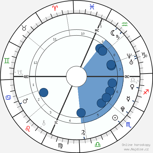 Male Gotti wikipedie, horoscope, astrology, instagram