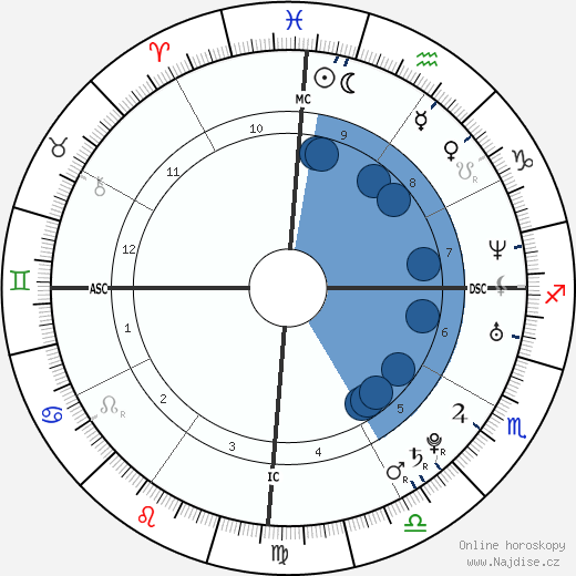 Malia Metella wikipedie, horoscope, astrology, instagram