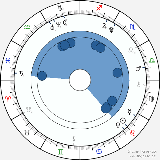 Malin Reitan wikipedie, horoscope, astrology, instagram