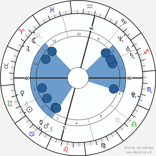 Mallory Blackwelder wikipedie, horoscope, astrology, instagram
