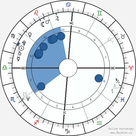 Malu Mader wikipedie, horoscope, astrology, instagram