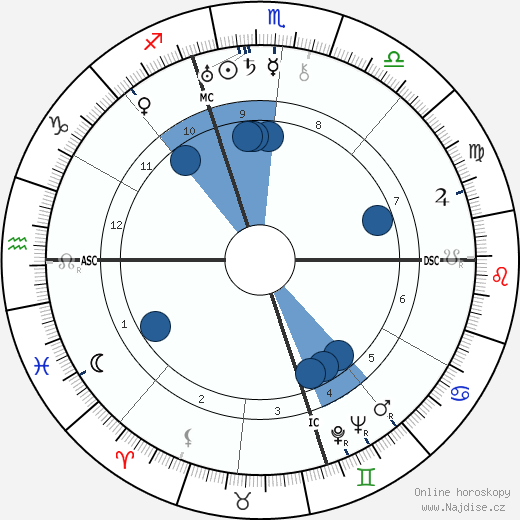 Mamie Eisenhower wikipedie, horoscope, astrology, instagram
