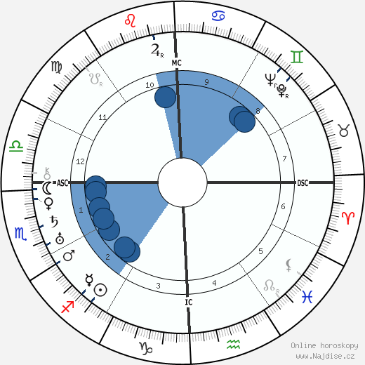 Mamie Mays wikipedie, horoscope, astrology, instagram
