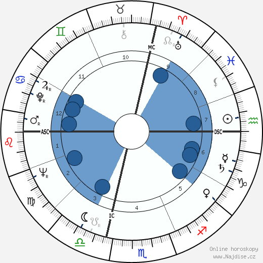Mamie Van Doren wikipedie, horoscope, astrology, instagram