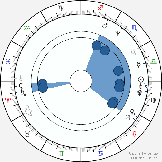 Mamoru Hosoda wikipedie, horoscope, astrology, instagram