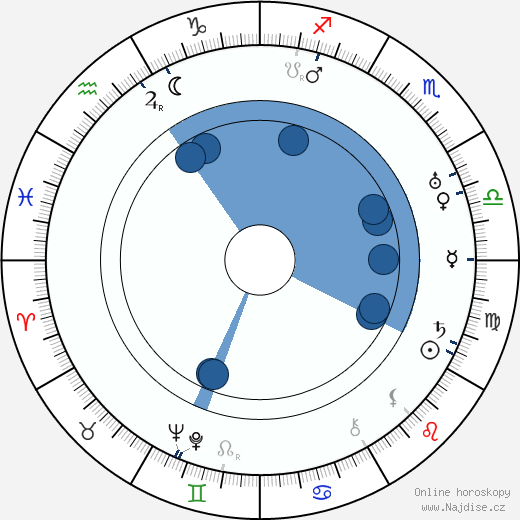 Man Ray wikipedie, horoscope, astrology, instagram