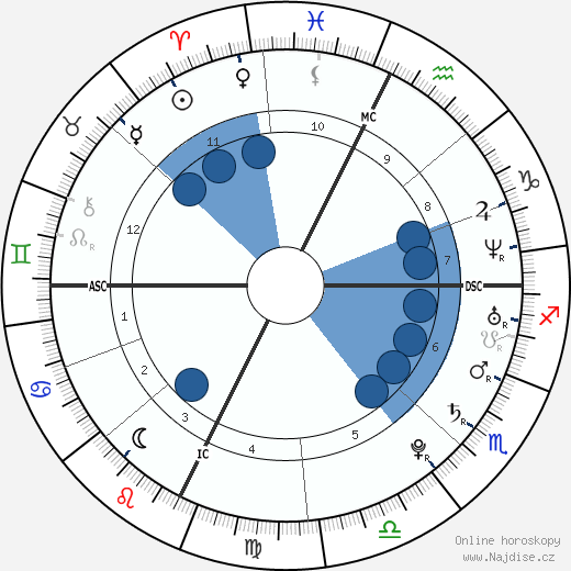 Mandy Moore wikipedie, horoscope, astrology, instagram