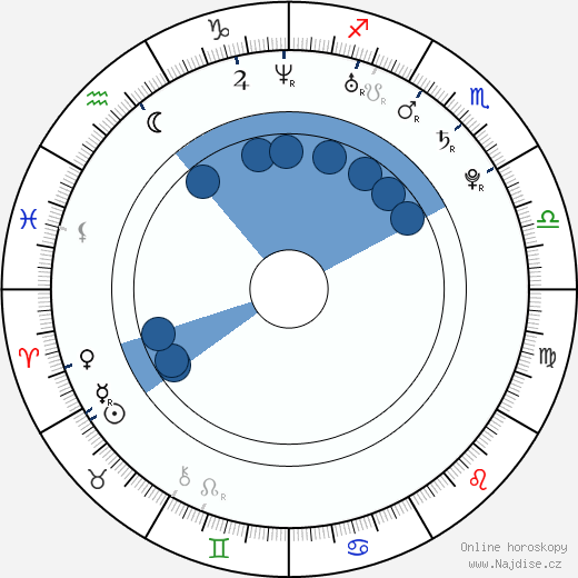 Mandy Morbid wikipedie, horoscope, astrology, instagram