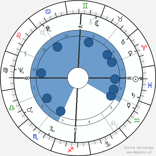 Manfred Germar wikipedie, horoscope, astrology, instagram
