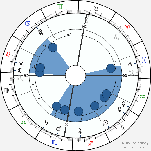 Manfred Heidmann wikipedie, horoscope, astrology, instagram