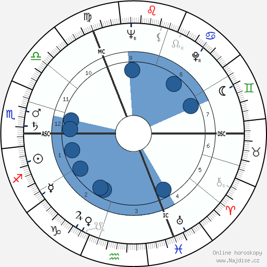 Manfred Köhnlechner wikipedie, horoscope, astrology, instagram