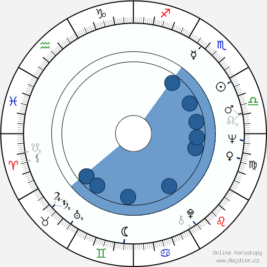 Manfred Mann wikipedie, horoscope, astrology, instagram