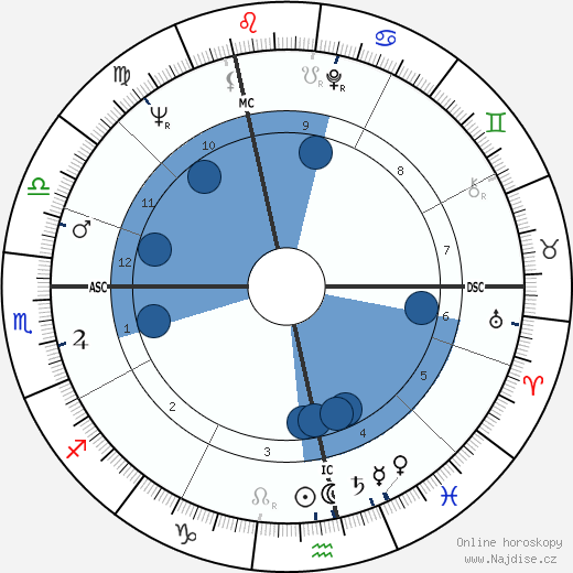 Manfred Michael Herm wikipedie, horoscope, astrology, instagram