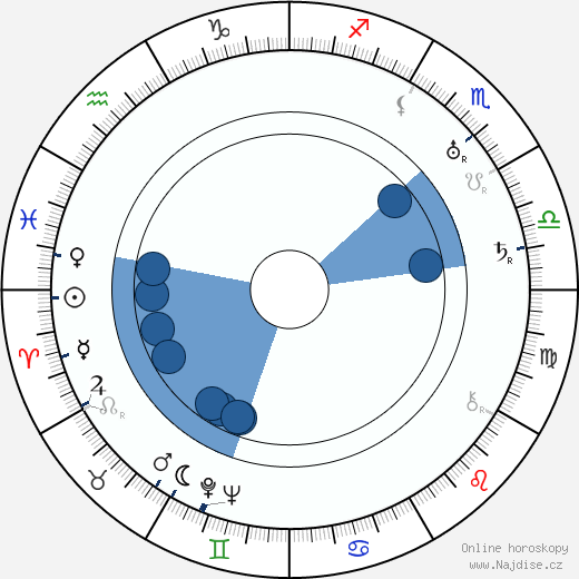 Manfred Noa wikipedie, horoscope, astrology, instagram