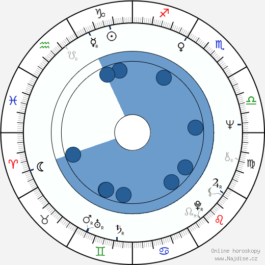 Manfred Richter wikipedie, horoscope, astrology, instagram