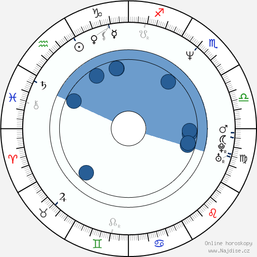 Manfred Stücklschwaiger wikipedie, horoscope, astrology, instagram