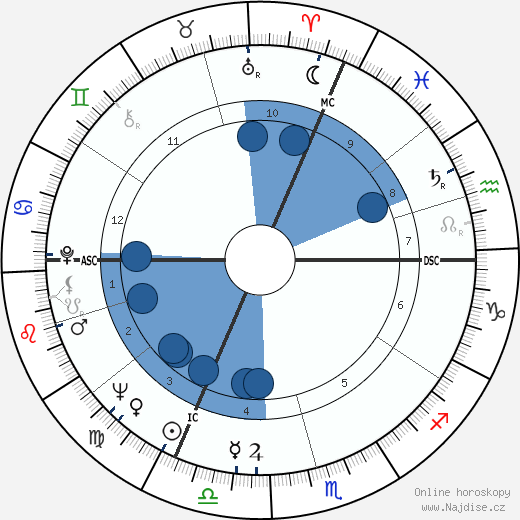 Manfred Wörner wikipedie, horoscope, astrology, instagram