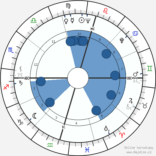 Mangosuthu Buthelezi wikipedie, horoscope, astrology, instagram