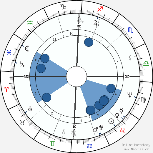 Mani Matter wikipedie, horoscope, astrology, instagram