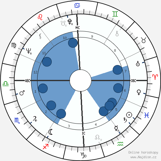Mäni Weber wikipedie, horoscope, astrology, instagram