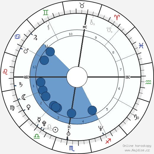 Manila Nazzaro wikipedie, horoscope, astrology, instagram