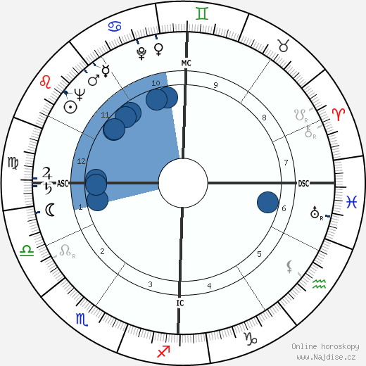 Manitas de Plata wikipedie, horoscope, astrology, instagram