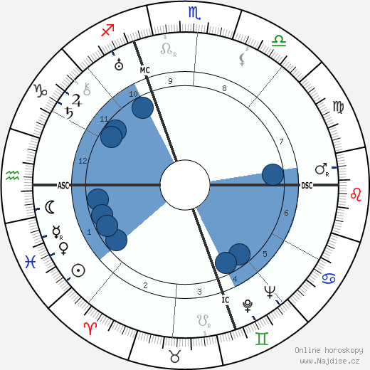 Manly Palmer Hall wikipedie, horoscope, astrology, instagram