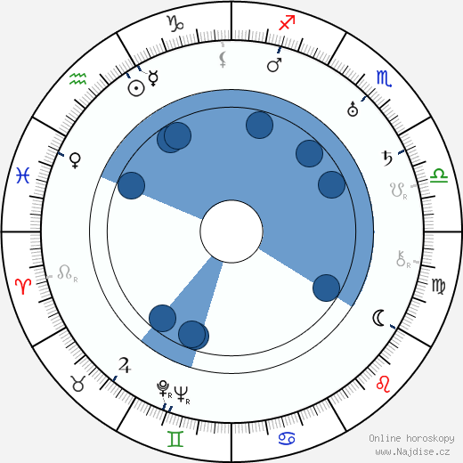 Mannie Davis wikipedie, horoscope, astrology, instagram