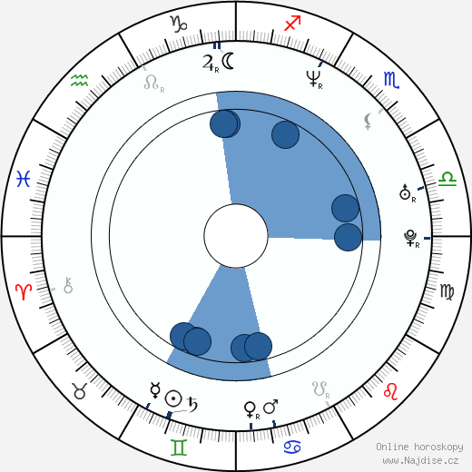 Manny Ramirez wikipedie, horoscope, astrology, instagram